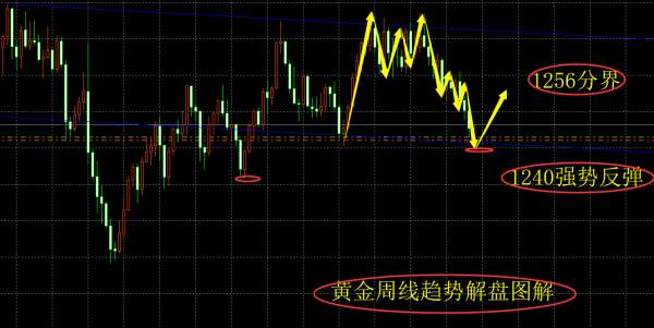 刘金笙：7.4非农周能否成为黄金多头最后“救命稻草”？