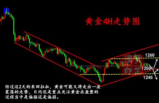 黄芷滢：7.11多空拉锯东风能压倒西风吗？后市外汇黄金行情分析附解套