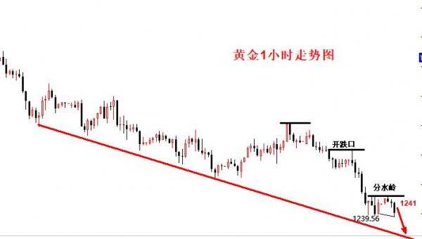 单晨金：7.3黄金即将迎来抄底良机，抓住机会就是翻仓之时