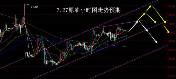【老黑策略】7.27原油操盘策略
