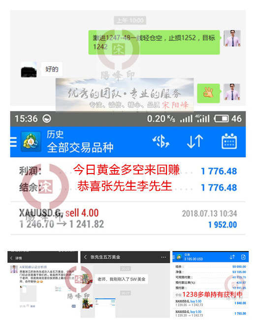 宋阳峰：外汇黄金投资理财如何利用小资金操作？切忌侥幸与贪婪