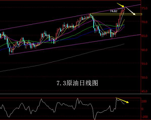 【老黑策略】7.3原油操盘策略