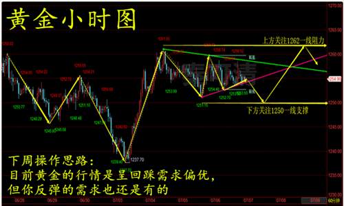秦可清：7.7早评大非农为何震荡收官？附后市操作策略