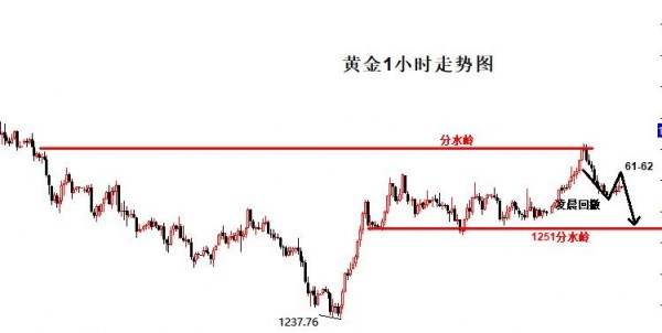 单晨金：7.10昨日黄金多空如期盈利，多空单被套怎么办？