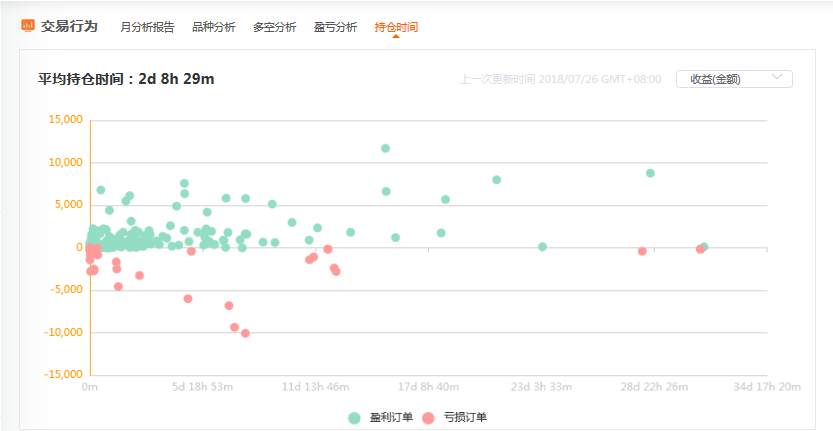 如何跟随优秀的交易员？——行为篇