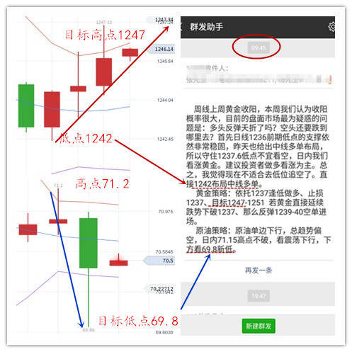 陈网升：7.12乏力黄金何时再现牛市、黄金原油丰收不断
