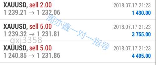 周亦鑫：7.17黄金晚间空单大获全胜，现在跟上还不迟