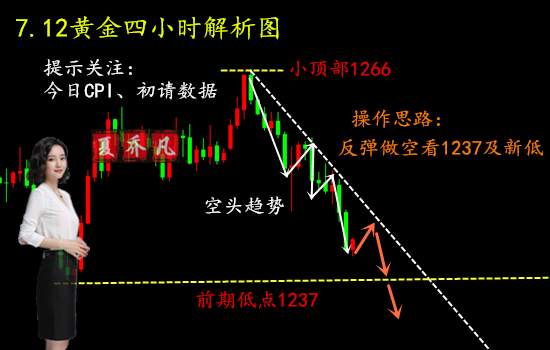 夏乔凡：7.12美国加税黄金承压反弹空看新低！午评走势分析操作策略