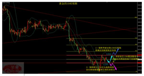 娄梓莹：7.6黄金是龙是虫，非农结果关键。