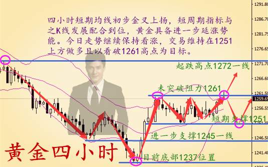 秦涛赫：7.9黄金日内多头延续反弹，低位套空单现在如何解套