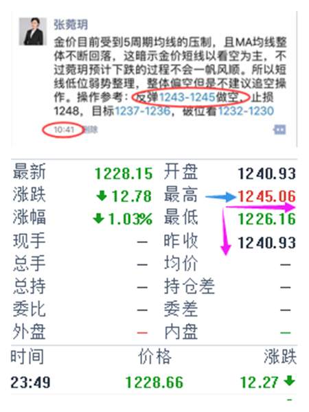 张菀玥：7.18黄金怒跌近20美金，中线布局开启帮你扭亏为盈