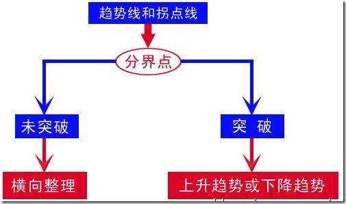 【反之道】合格的交易管理能力取决于是否在做能力圈内的事