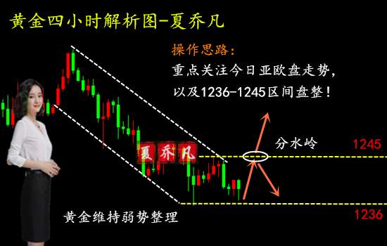 夏乔凡：7.17黄金低位盘整使你躁动不安？欧盘操作建议走势分析