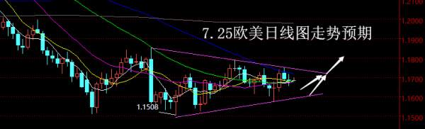 【老黑策略】7.25外汇操盘策略