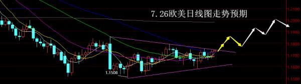 【老黑策略】7.26外汇操盘策略