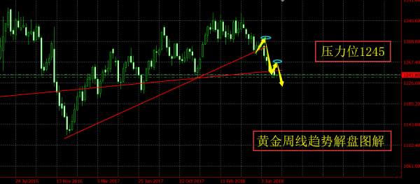 旷少林：美元势不可挡 黄金1240关口摇摆 顺势还是空
