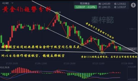 秦梓懿：7.17黄金今日能否打破震荡格局