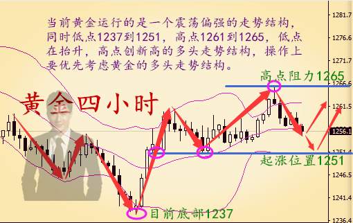 秦涛赫：7.10黄金多头上攻还缺力度，被套单不要心急还有救