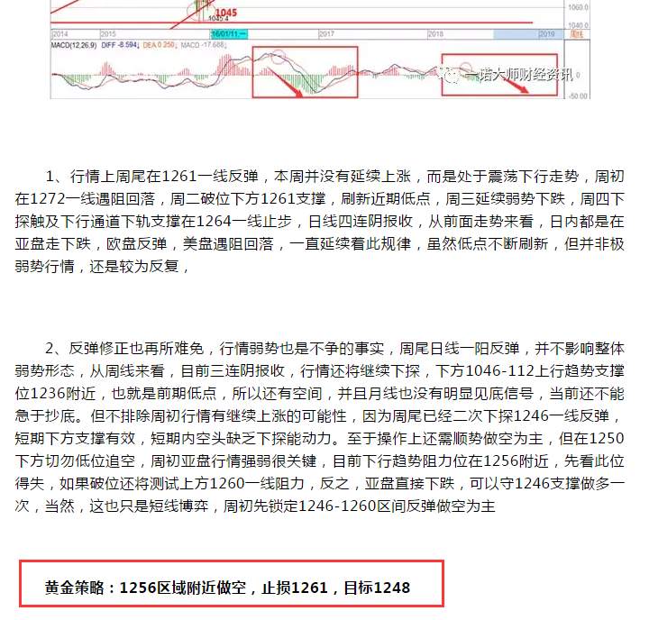 帮主：黄金多头最后的救命稻草，长线1250是多还是空？