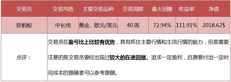 【打榜指南】第三期：大写加粗告诉你三位排行榜短中长线交易员的交易特征。