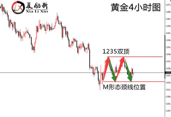 夏励新：周评 黄金连续三周下挫，下周“超级周”重磅来袭！