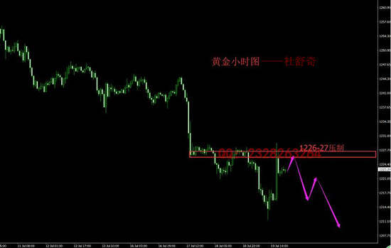 杜舒奇：7.20黄金原油今日操作建议，黄金价格能否触底反转？