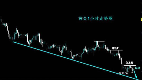 凌佳言：7.3非农将至黄金何去何从？黄金后市操作建议