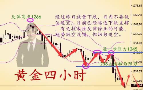 7.19黄金暴跌矛头指向千二，反弹无力午夜行情还会继续跌吗