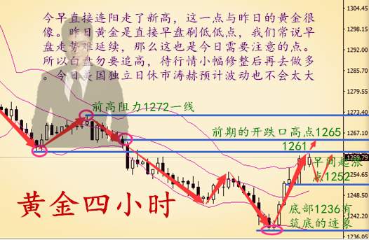 秦涛赫：7.4黄金修整后继续多，追的空单现在套住该怎么解决