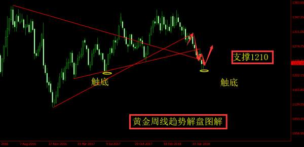 旷少林：欧盟让步特朗普贸易战达成协议 黄金急涨延续开多