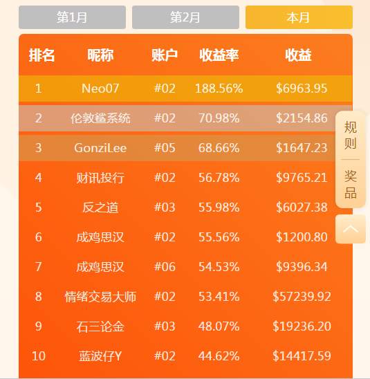 尘埃落定，你猜上周周冠军和6月的冠军都是谁？