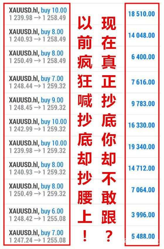 夏艾璃：7.15下周黄金走势分析，外汇黄金是否筑底？