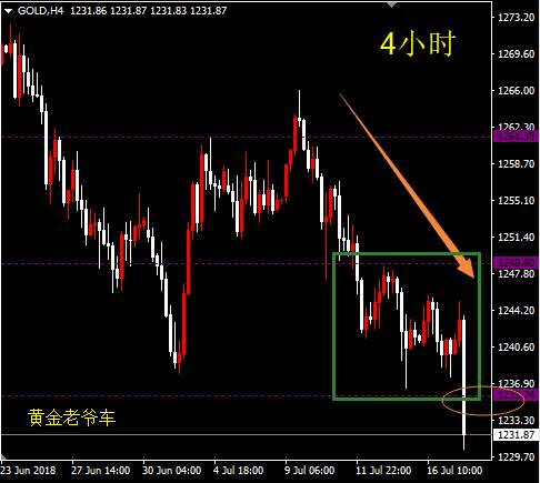 邓攀：今晚黄金做空策略不变