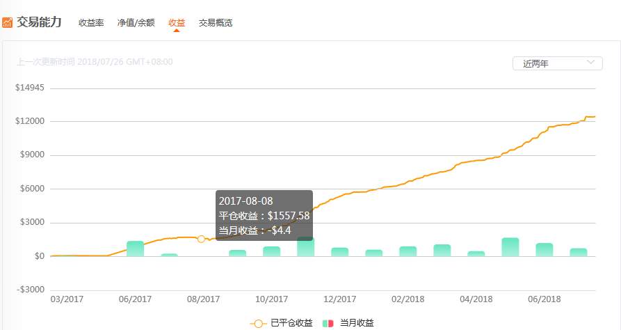 如何跟随优秀的交易员？——能力篇