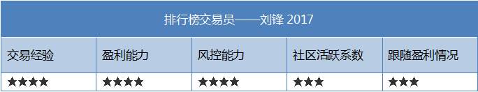 他经历了什么？收益率暴走63.47%后，竟又回撤62.81%