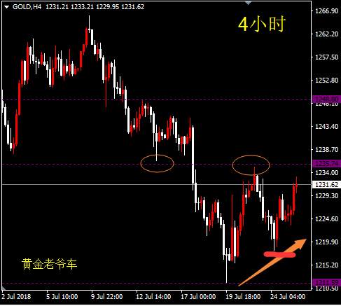 邓攀：今晚关注1236压力