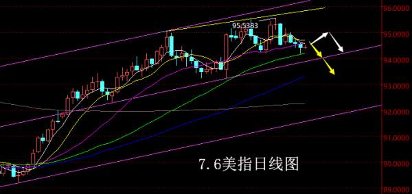 【老黑策略】7.6外汇操盘策略