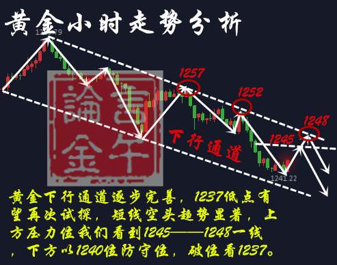 言午论金：7.12黄金一波荡平账户余额，一计助你强势翻仓附多单解套