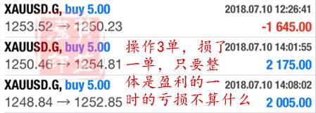 黄芷滢：7.11黄金继续弱势下探多单出路在哪？后市外汇黄金行情分析