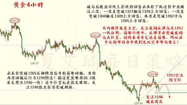 夏艾璃：7.11黄金延续弱势何时到底?黄金行情详解！
