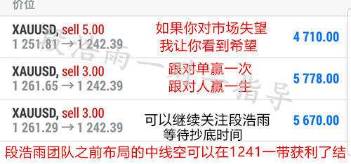 段浩雨：美联储持续加息黄金空头能否反击，多单被套怎么办