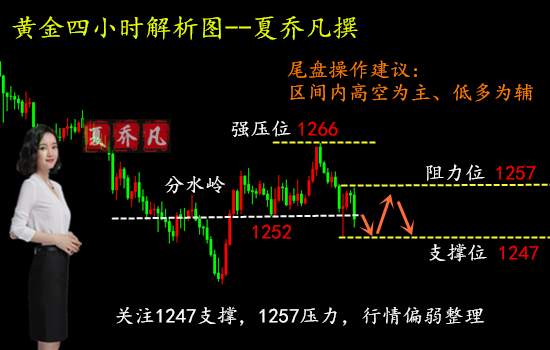 夏乔凡：7.11黄金一单七万人民币已落袋！午夜操作建议走势分析