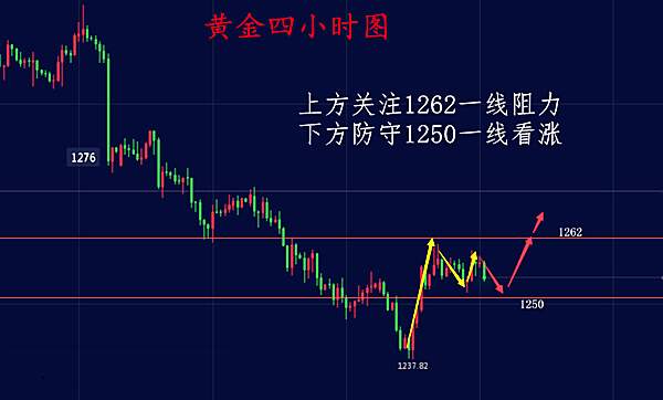 凌佳言：7.7周评黄金非农不尽人意，黄金后市行情走势分析