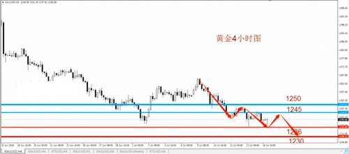 凌佳言：7.17炒黄金获利百万不吓人，多年经验告诉你如何做到！