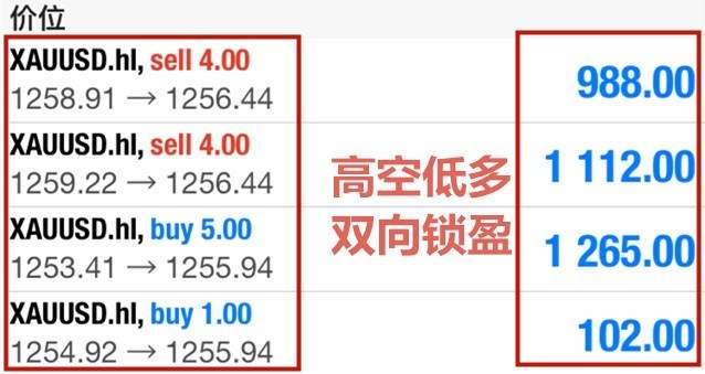 金梓凌：7.7非农表现平平，黄金多空博弈稳健盈利