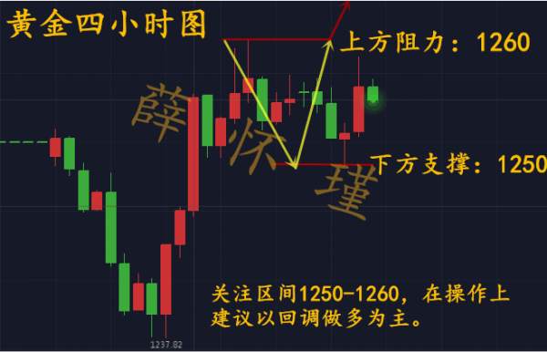 薛怀瑾：7.6日黄金大非农前夕对黄金的看法，套单策略推送。