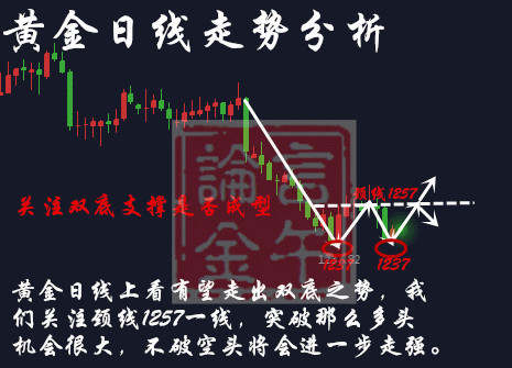 言午论金：7.13黄金周线收官能否形成双底支撑？最后的防线1237能否守住？