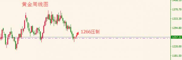 娄梓莹：7.6今天两大“风暴”将席卷全球 黄金携美元再度狂热？