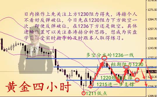 7.25今日黄金如何踏准行情节奏，涨跌无延续多空被套怎么解