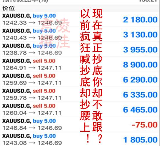 凌佳言：7.13黄金反弹仅昙花一现？外汇黄金投资走势分析